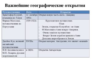 Конспект урока по географии Открытия русских путешественников(5 класс)