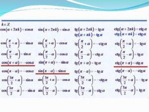 Формулы приведения 10 класс презентация алимов