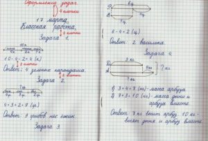 Схемы оформления задач по математике за 3 класс