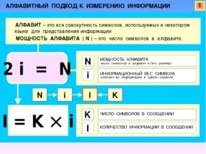 В какой строке верно представлена схема передачи информации 7 класс