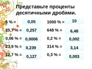 Презентация проценты 5 класс виленкин 1 урок