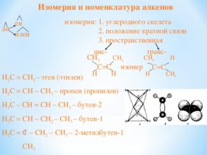 Электронное и пространственное строение, номенклатура, гомология и изомерия алкенов (10 класс)