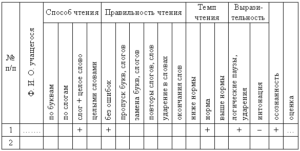Таблица по проверке техники чтения в 1-4 классах.