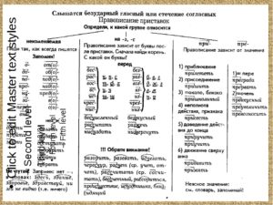 Таблица Правописание приставок.Для подготовки обучающихся к выполнению задания 9 на ЕГЭ по русскому языку.