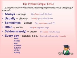 Present Simple Tense. Упражнение для 3 класса.