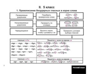 ЕГЭ -2017. Задание 8 (проверяемые, непроверяемые, чередующиеся гласные в корне). Тест - 4 варианта.