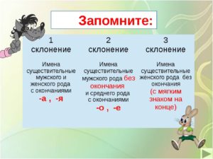 Самостоятельная работа по русскому языку на тему Склонение существительных (3 класс)