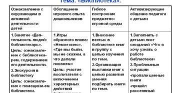 Планирование игровой деятельности в старшей группе