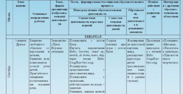 Календарно- тематическое планирование на неделю по теме Деревья в старшей группе