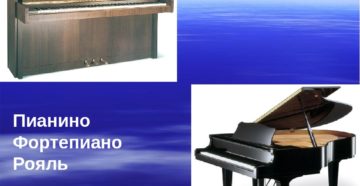 Разработка урока музыки Фортепиано 2 класс