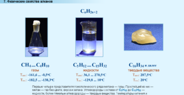 План-конспект по химии на тему Алканы 10 класс
