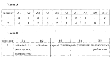 Проверочная работа по русскому языку на тему Причастие (7 класс)