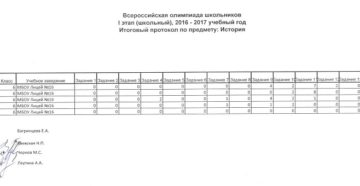 Всероссийская олимпиада школьников по истории школьный этап 7 класс