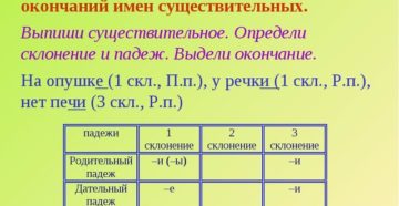 Правописание безударных падежных окончаний имен существительных 1 склонения.