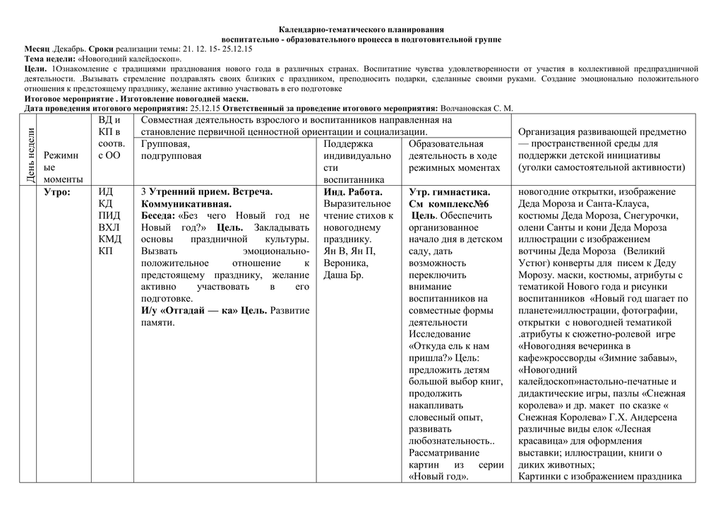 Календарное планирование в подготовительной группе по теме Наш дом