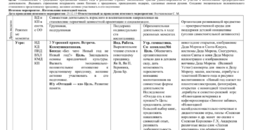 Календарное планирование в подготовительной группе по теме Наш дом