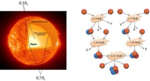 Общие сведения о Солнце, его источники энергии и внутреннее строение.(11 класс)
