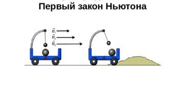 Тест по физике. 10 класс. Основное утверждение механики. Материальная точка. Первый закон Ньютона.