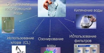 Проект Вода в доме, способы очистки воды