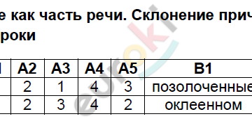 Контрольно- измерительный тест по теме Причастие (7 класс)