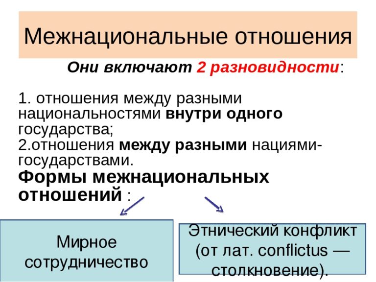 Виды наций и межнациональные взаимоотношения проект 6 класс