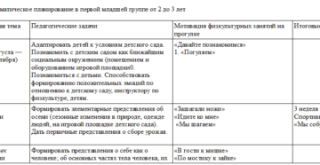 Планирование комплексно-тематическое в 1 младшей группе