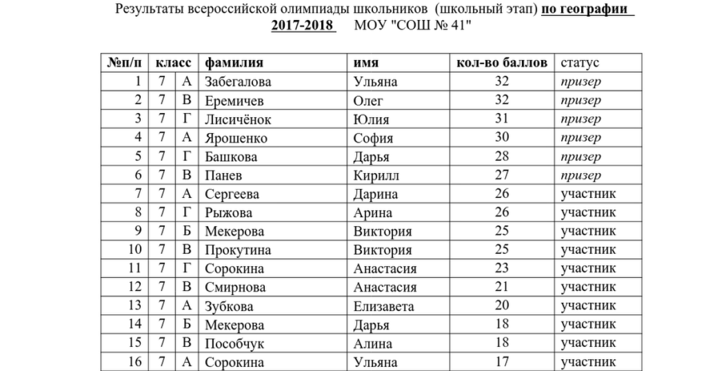 Олимпиада по географии. Школьный этап. 10-11 классы. 2014 Год