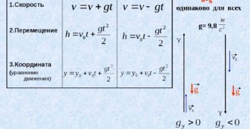 Урок физика 9 класс Свободное падение